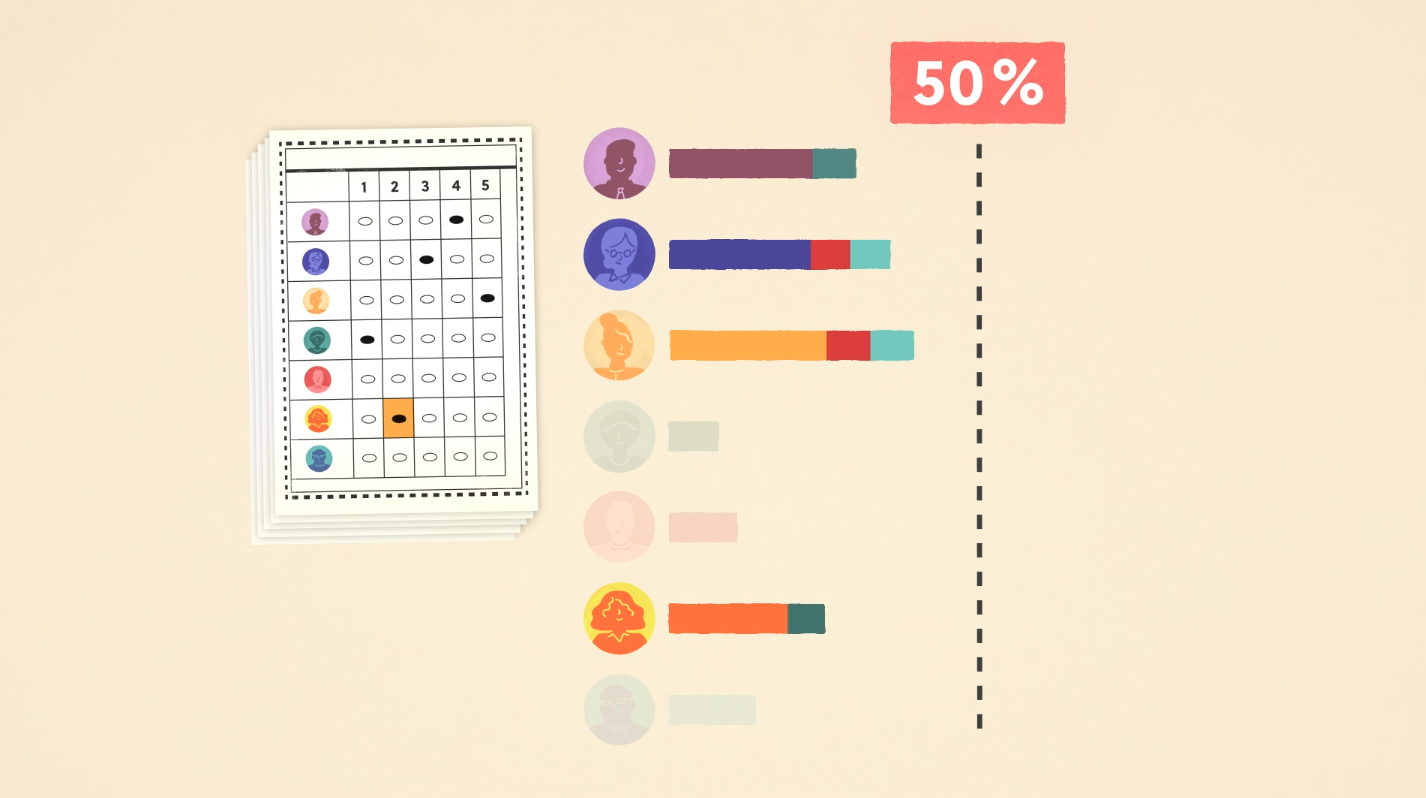 Ballot Calculations
