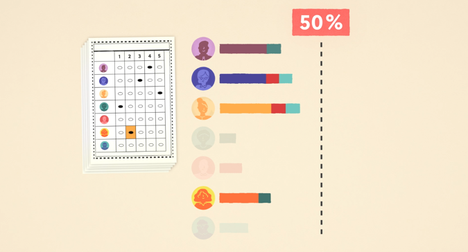Ballot Tabulation Result Chart